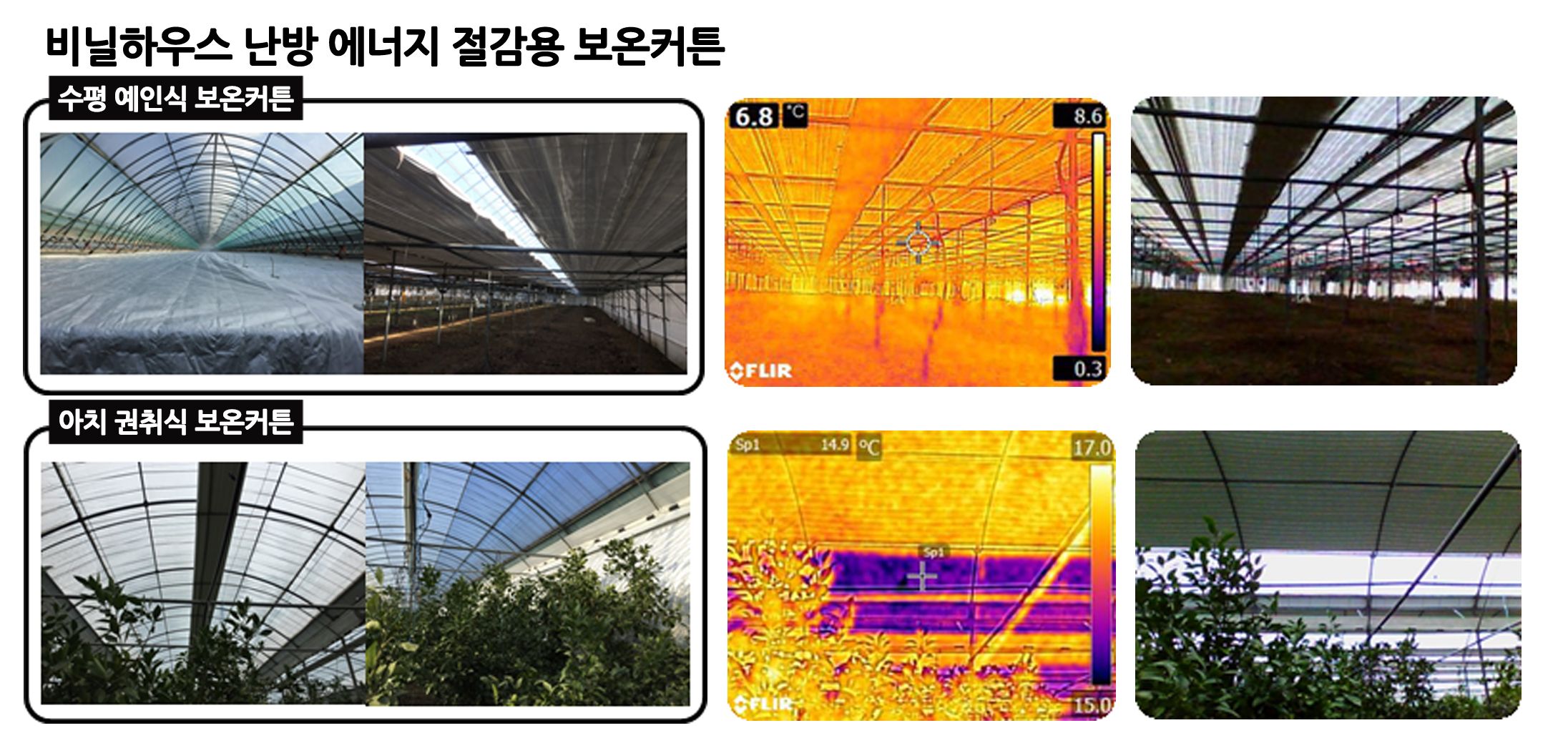 杜邦™ Tyvek® 反光地膜解决方案介绍单页